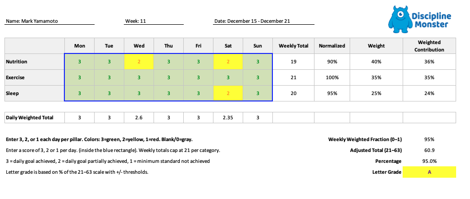 The Weekly Accountability Sheet